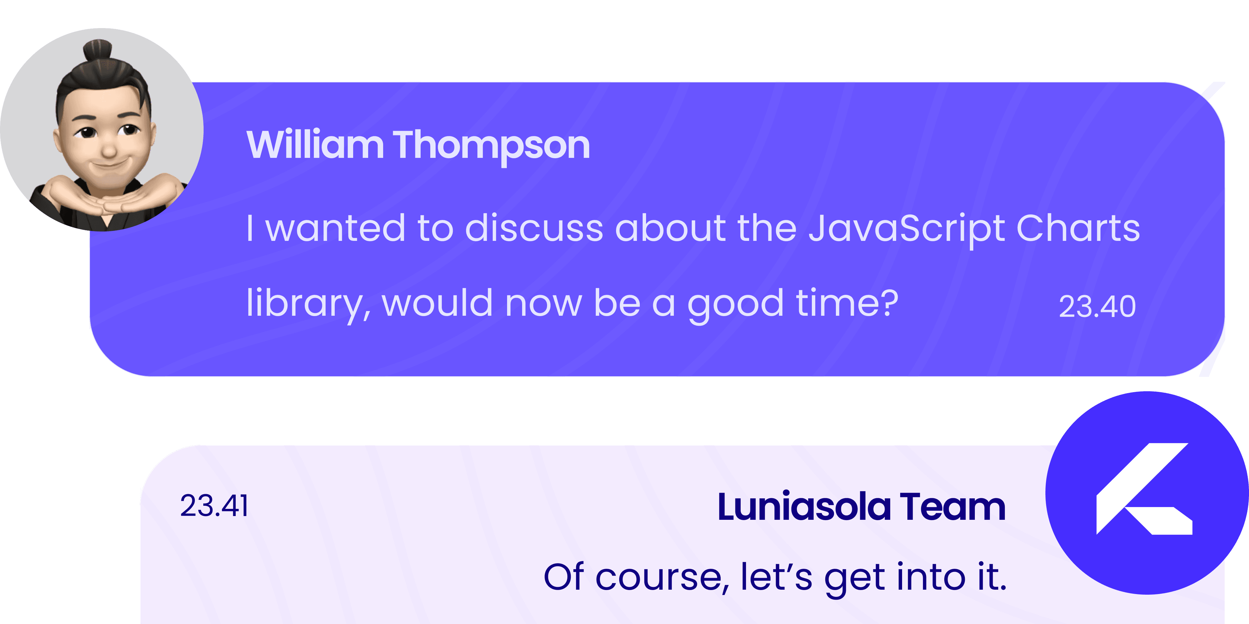 Responsive Communication