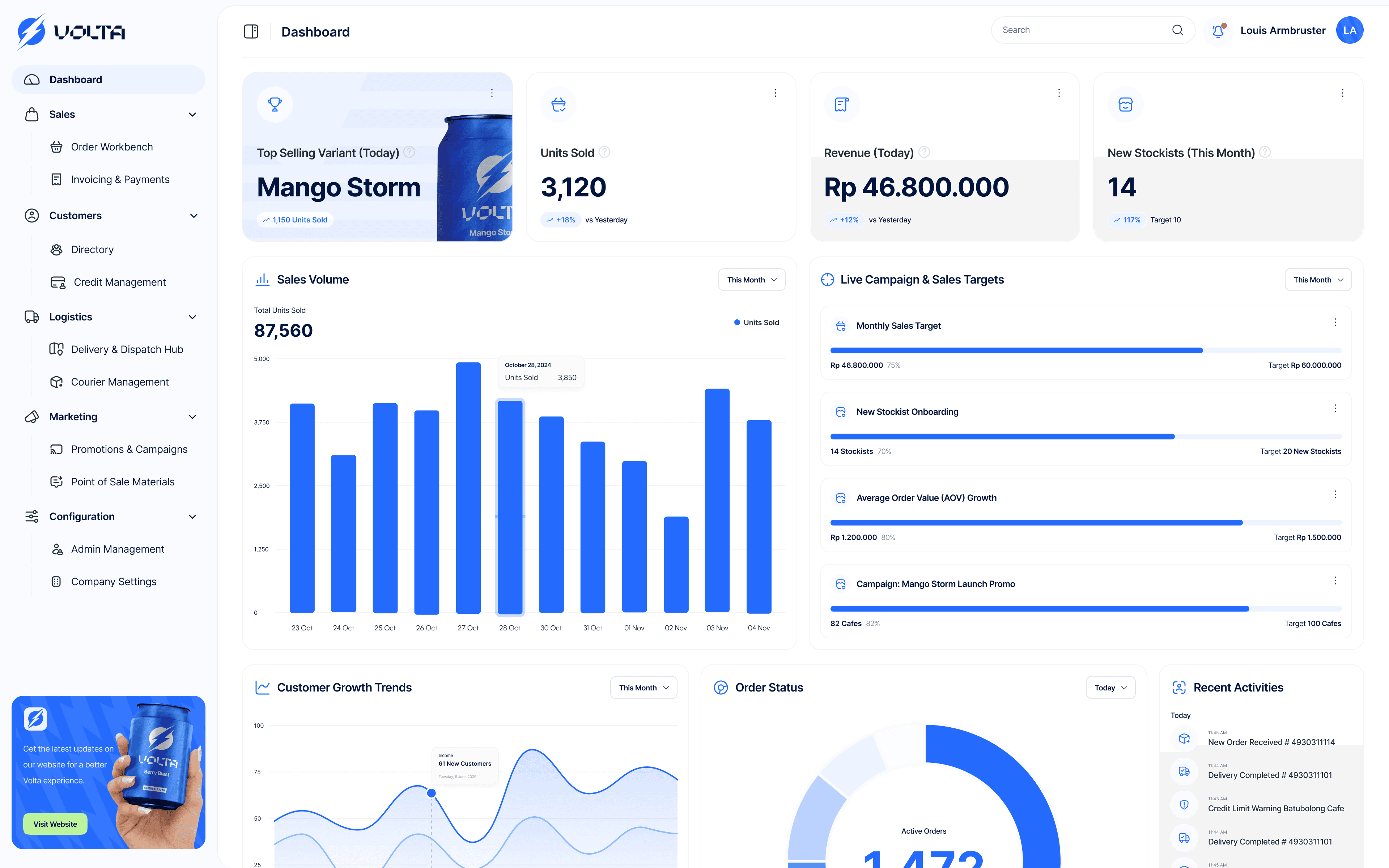 Volta - Dashboard Page