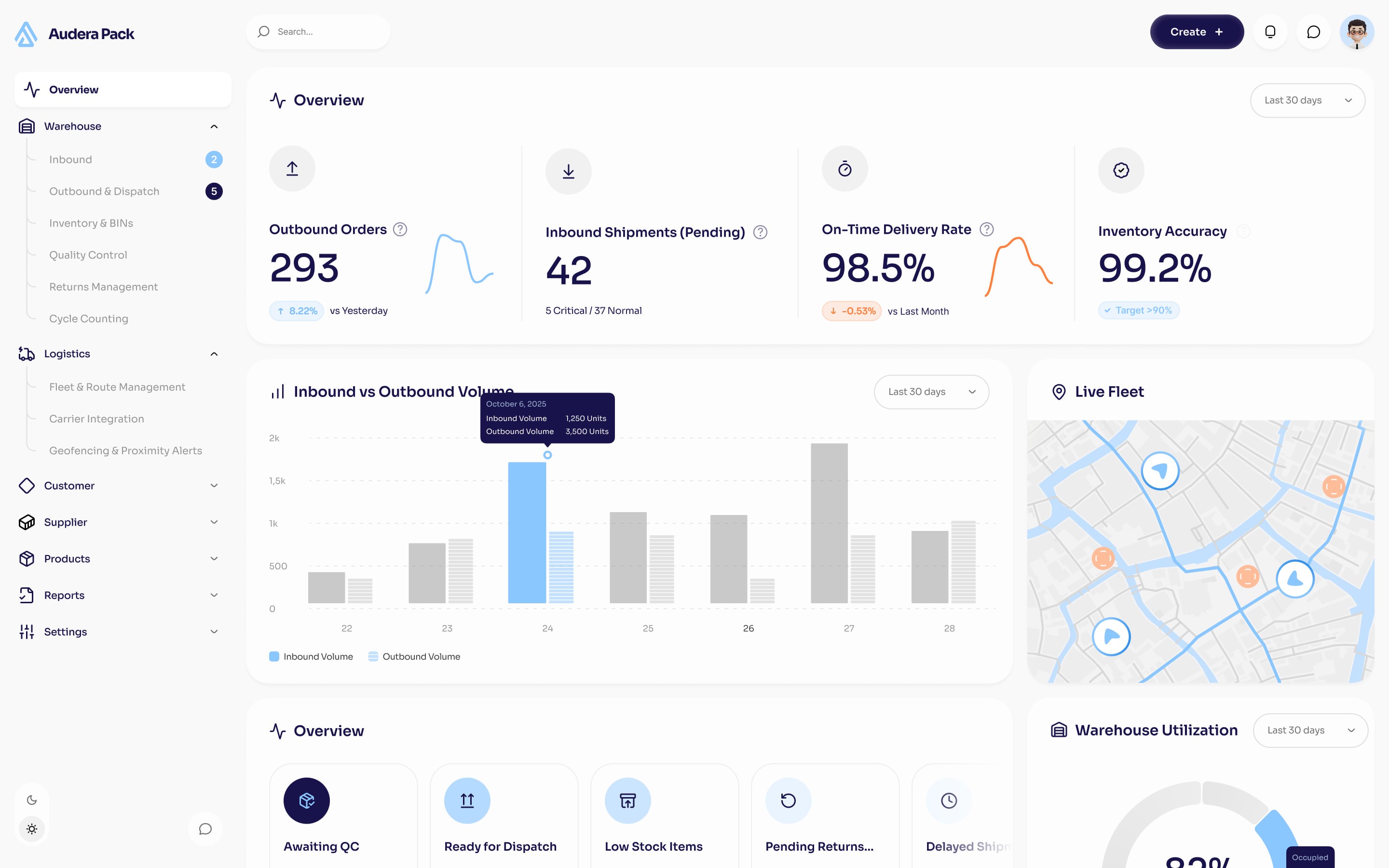 Audera Pack - Overview Page